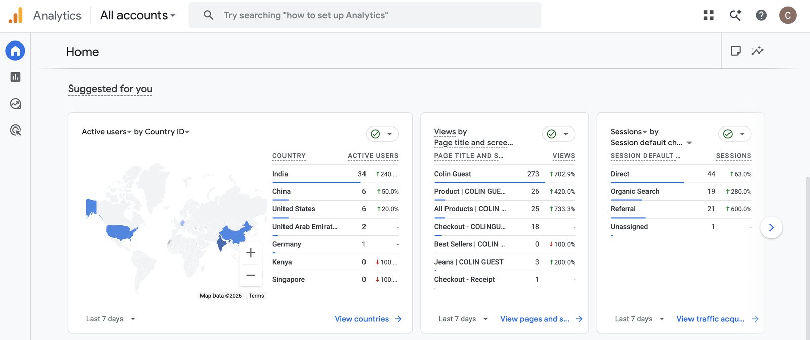 Google Analytics for colinguest.com showing organic search sessions and page views